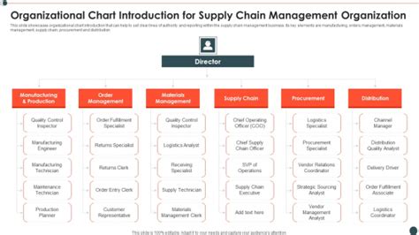 Management Organizational Chart PowerPoint Templates Slides And Graphics