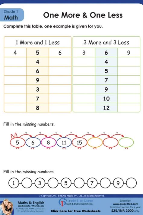 One More One Less Worksheet For Grade 1 In 2023 1st Grade Worksheets