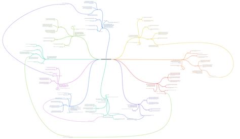 Social Media Affect on Dog Breed Trends - Coggle Diagram