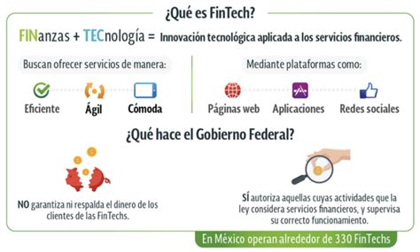 ¿qué Es La Ley Fintech Y Por Qué Es Importante