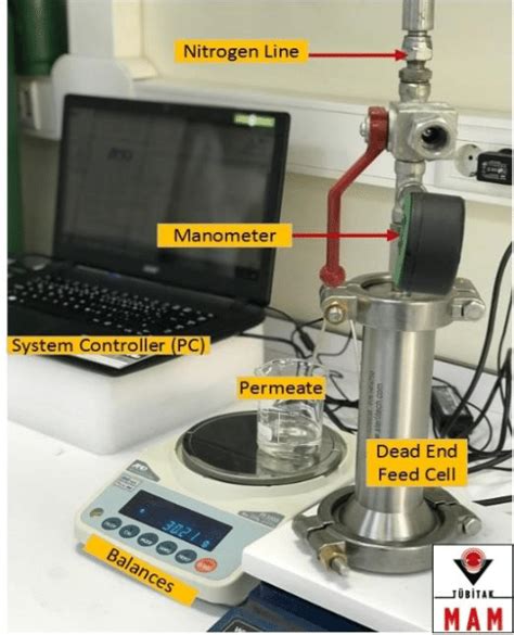 Dead End Filtration System Download Scientific Diagram