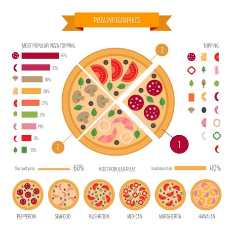 Pizza Infographic Pizza Slice Fast Food Infographics Vector