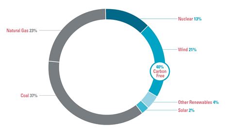 Power Generation Xcel Energy