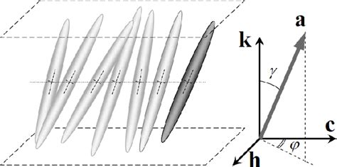 Figure 1 From Molecular Theory Of The Tilting Transition And Computer