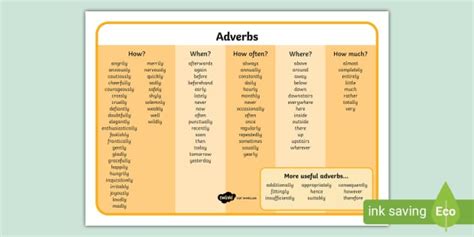 Adverb Word Mat Primary Resources Teacher Made Twinkl