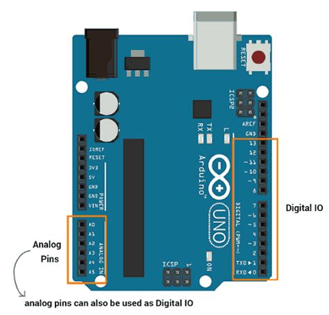 Arduino UNO Pinout Electrorules