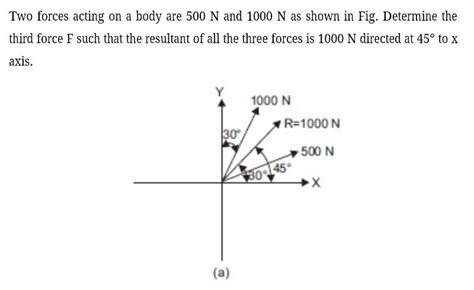 Two Forces Acting On A Body Are 500 N And 1000 N As Shown In Fig