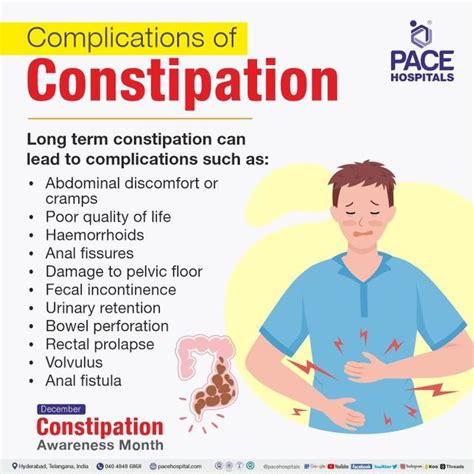 Constipation Causes