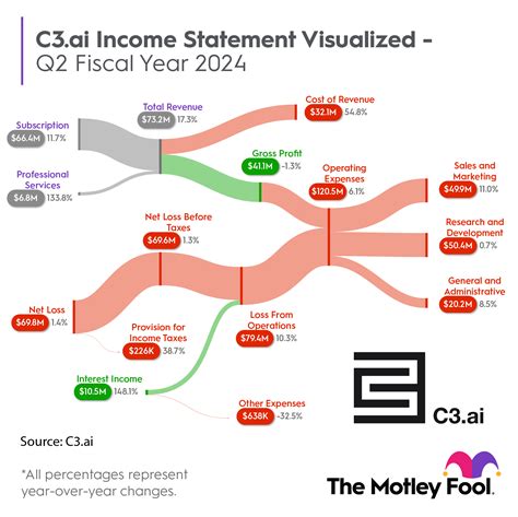 Is C3 Ai Stock A Buy Now The Motley Fool