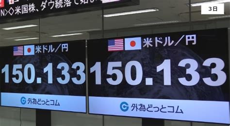 円安進行 一時1ドル＝150円 家計負担は2年で21万円増 一方、外国人に3億円マンションが「お買い得」に【news23】 Tbs