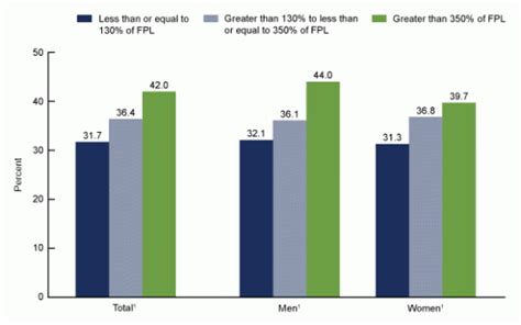 Americans Eat A Lot Of Fast Food Especially Rich Ones Vox