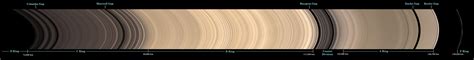 A Full Sweep Of Saturns Rings With Labels Nasa Solar System