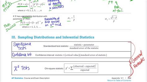 Ap Statistics Formulas