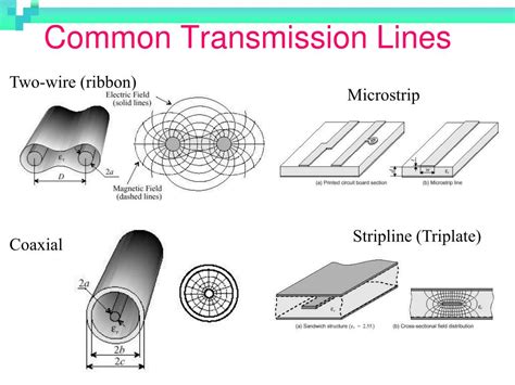 Ppt Transmission Lines Powerpoint Presentation Free Download Id598457