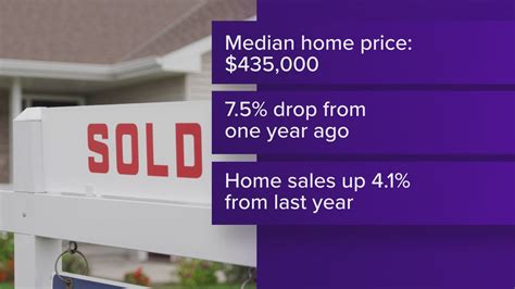 Austin Real Estate Home Prices Dropping Housing Demand Cooling Kvue