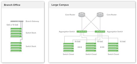 Cisco Meraki MS350 24X CloudWifiWorks Co Uk