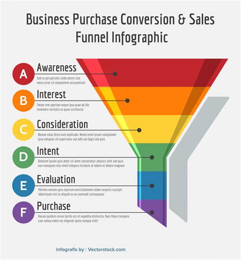 Sales Funnel Apa Itu Sales Funnel Cara Membuat Funnel Yang Sukses