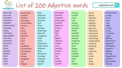 Adjectives Starting with I: 150+ Essential Words for Learners