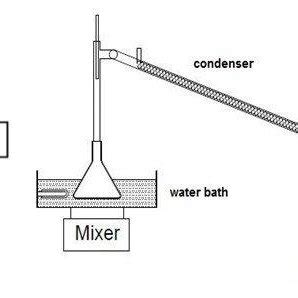 A The Schematic Diagram Of The Ultrasound Assisted Extraction B