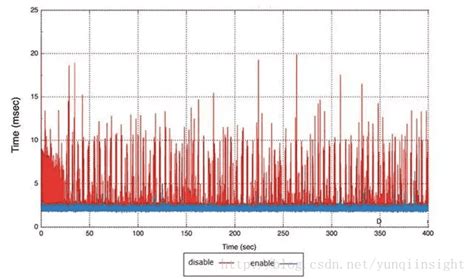 2017双11技术揭秘—阿里数据库计算存储分离与离在线混布