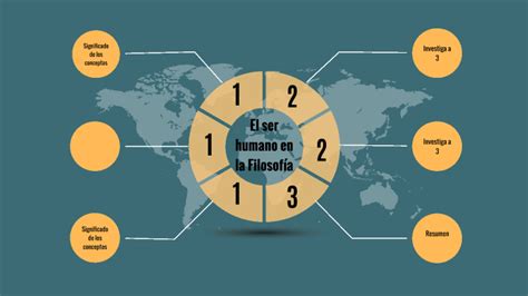 El Ser Humano En La Filosof A By Santiago Rinc N W On Prezi