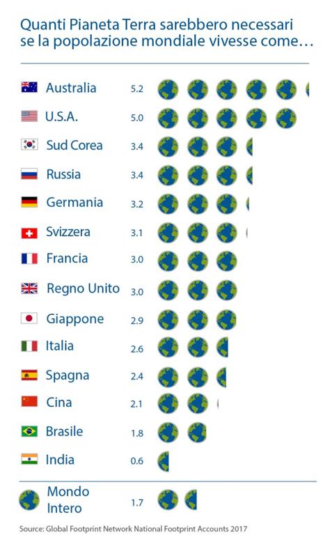 Press Release Italian Earth Overshoot Day