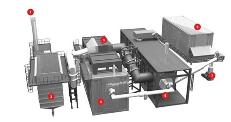 Biocoal Manufacturing Plant For Biomass Carbonization Recycle