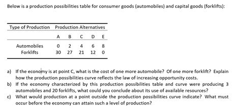 Solved Below Is A Production Possibilities Table For Chegg