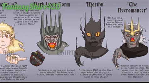 Sauron Fair Form