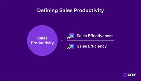 Boosting Sales Productivity Techniques For Maximized Results Gong