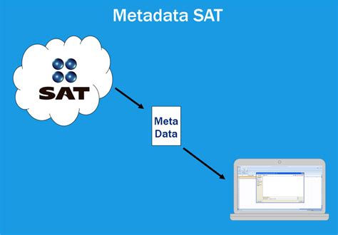 Qué es la MetaData del SAT Contaduría CCii