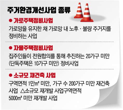 주거환경개선사업 탄력받나 서울시 소규모 정비사업 허용 이투데이