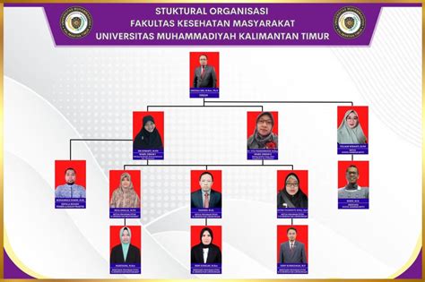 Struktur Organisasi Universitas Muhammadiyah Kalimantan Timur