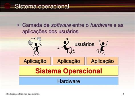 Ppt Introdu O Aos Sistemas Operacionais Powerpoint Presentation