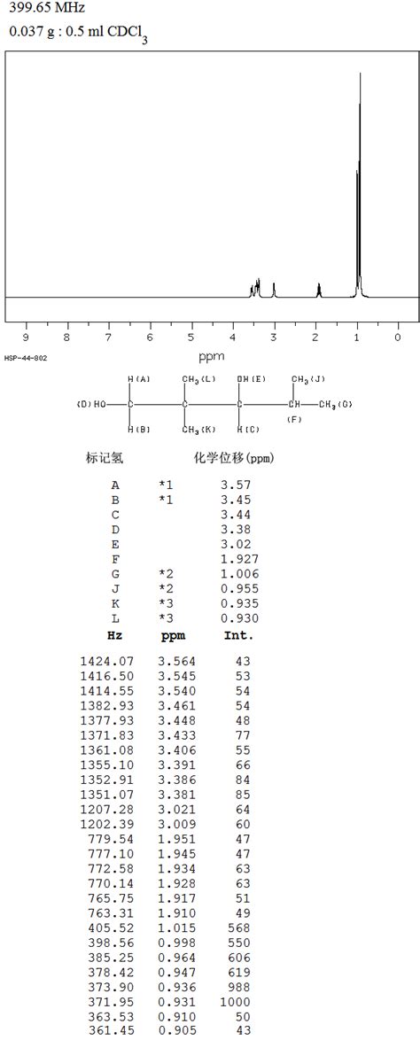 2 2 4 Trimethyl 1 3 Pentanediol 144 19 4 1H NMR