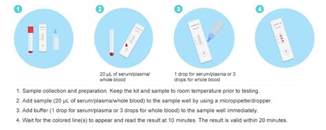 Covid Rapid Test Kit Igg Igm Colloidal Gold A