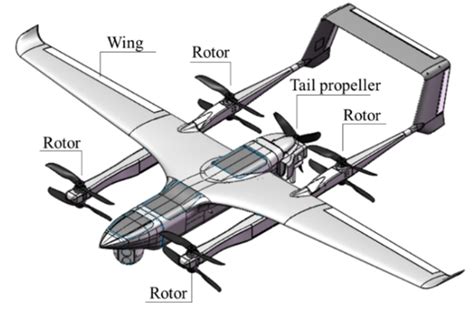 Rc Uavs Nasa