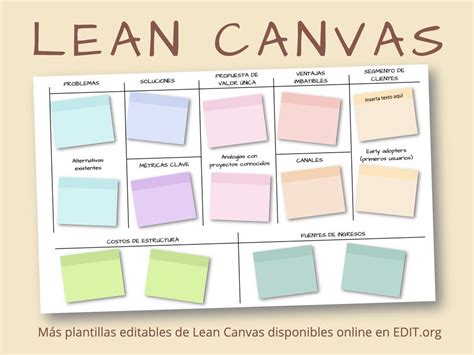 Plantilla Editable De Lean Canvas - Image to u