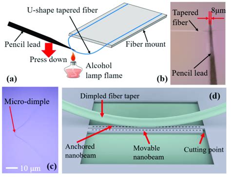 Dimpled Tapered Fiber Fabrication And Evanescent Coupling Method A