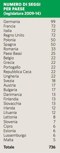 European Union Eu Unione Europea In Atlante Geopolitico Treccani