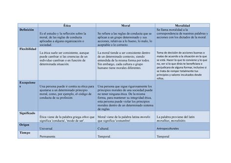 Las 10 Diferencias Entre ética Y Moral