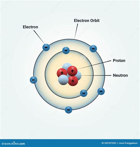 Nitrogen Atom Bohr Model Vector Illustration | CartoonDealer.com #267662166