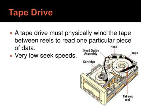 Ppt Tape Drive Powerpoint Presentation Free Download Id2559411