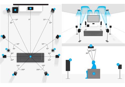 6 Erros no Dolby Atmos que você não pode cometer Audio Prime Audio Prime