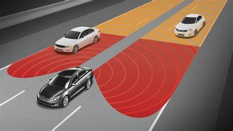 Retrofit Blind Spot Monitor How Is It Best For Older Cars