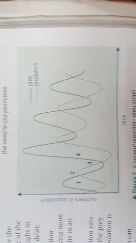 Unit Populations And Sustainability Flashcards Quizlet