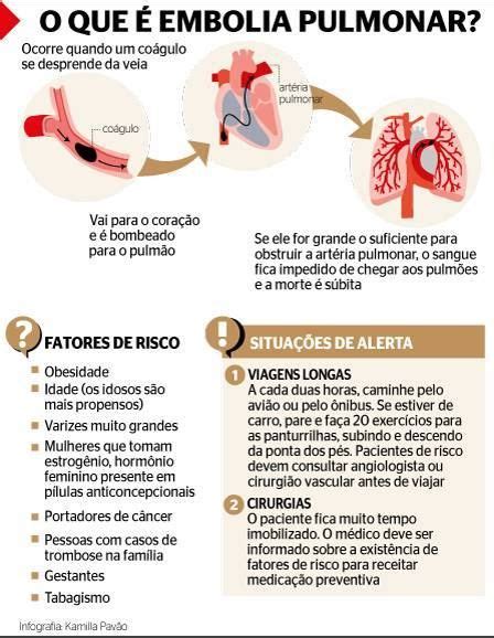 Embolia Gasosa O Que É - Embolia Gasosa: O Que É, Causas, Sintomas, Tratamento – EBTVP