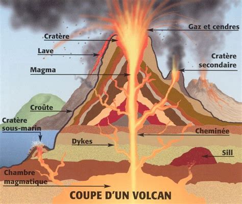 Relief Au Sommet Duquel Se Trouve Un Orifice Par O S Chappent O Se