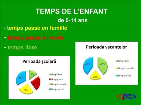 Ppt C Entre De Vacan Ces Un Projet Pour Nos Enfants Powerpoint