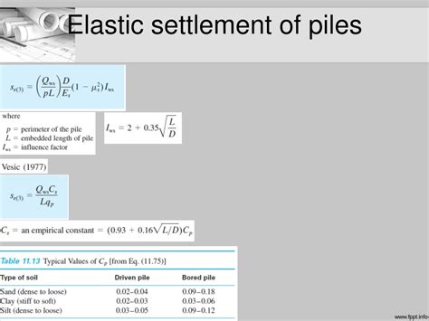 Ppt Pile Foundations Powerpoint Presentation Free Download Id9280878